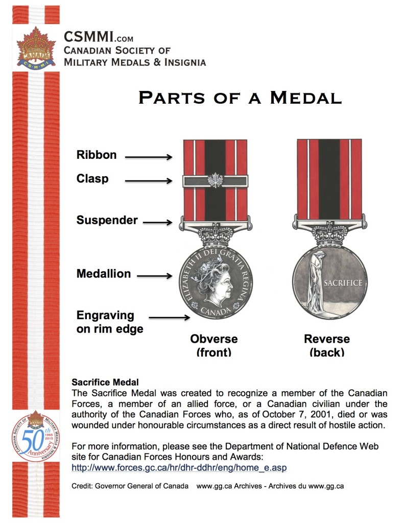 2-CSMMI Parts of a Medal 8x11